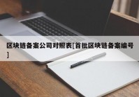 区块链备案公司对照表[首批区块链备案编号]